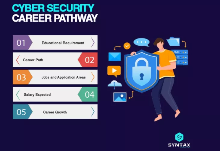 Cyber Security Paid Training