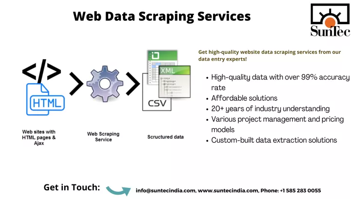 Get Bespoke Enterprise-grade Web Scraping Solutions Engineered 