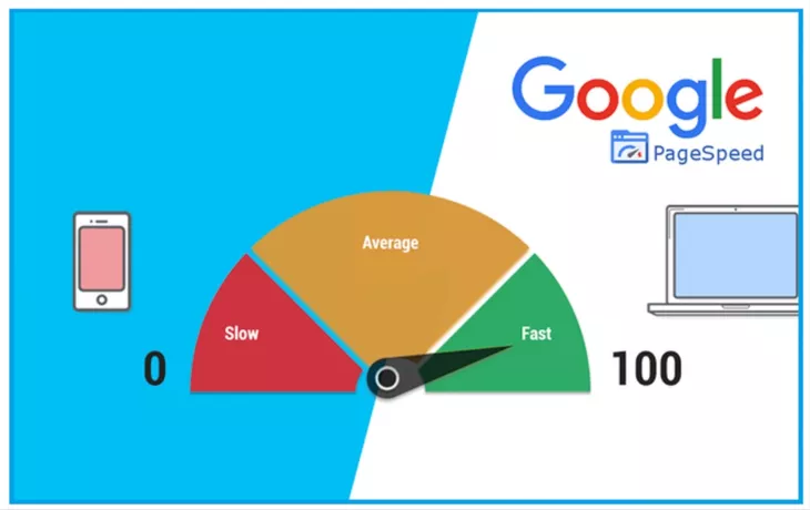 Google index