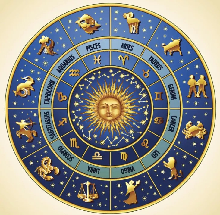 signs of the zodiac